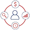 Procurement Insights | VEPICT